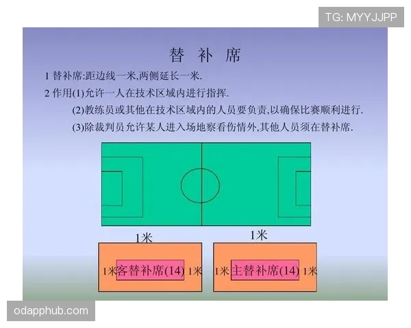足球界外判定规则详解及裁判判罚标准解析