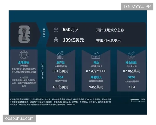 2026世界杯扩军后世界杯商业价值如何提升