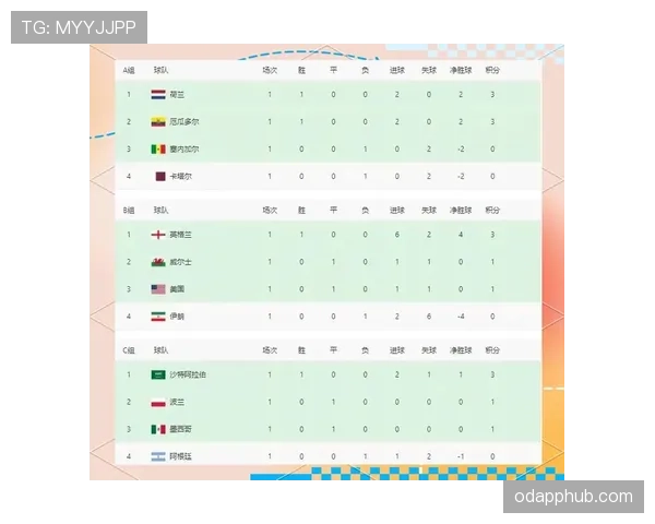 沙特世界杯实力排名解析 沙特世界杯实力排名解析