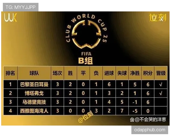 西班牙世界杯H组不败晋级：三场比赛结果回顾